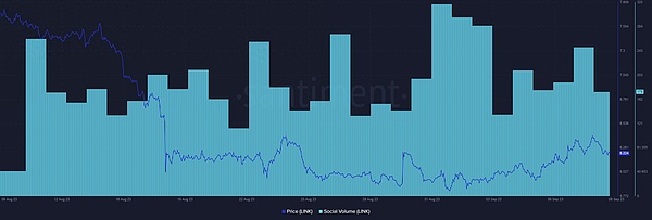 11.20周K线行情解析：警惕冲高回落风险