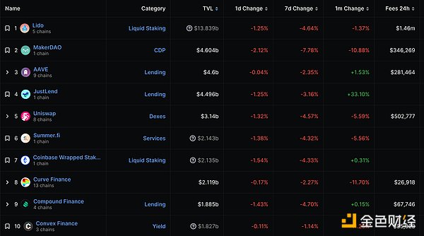 保租房REITs集体亮家底：97%出租率背后的财富密码