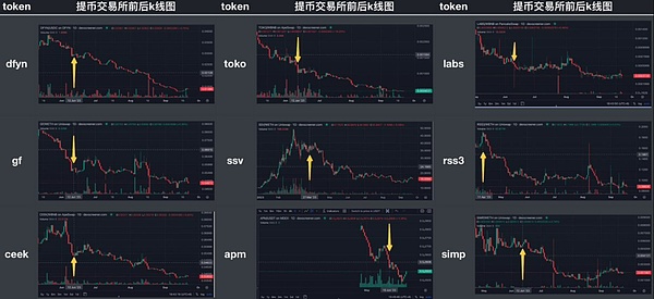 【市场风云】谁将主宰MGBX？8,000美金决战多空战场